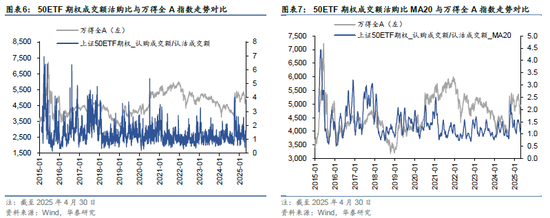 华泰金工 | 再论A股择时:多维度融合