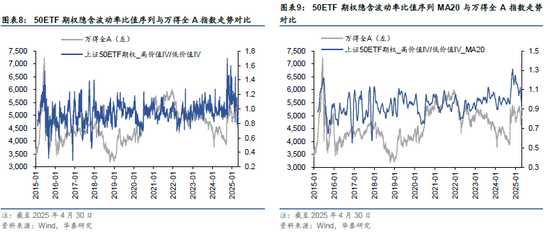 华泰金工 | 再论A股择时:多维度融合