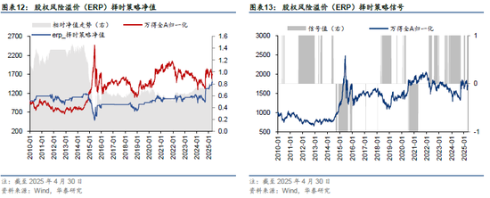 华泰金工 | 再论A股择时:多维度融合