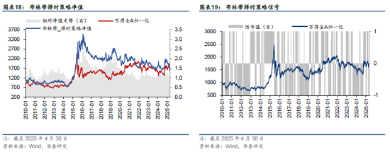 华泰金工 | 再论A股择时:多维度融合