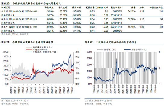 华泰金工 | 再论A股择时:多维度融合