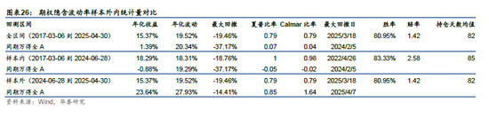 华泰金工 | 再论A股择时:多维度融合