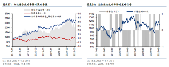 华泰金工 | 再论A股择时:多维度融合