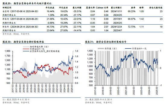 华泰金工 | 再论A股择时:多维度融合