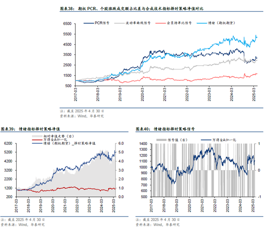 华泰金工 | 再论A股择时:多维度融合