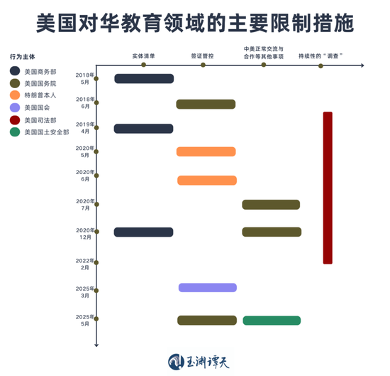 签证限制升级背后：美国的困局
