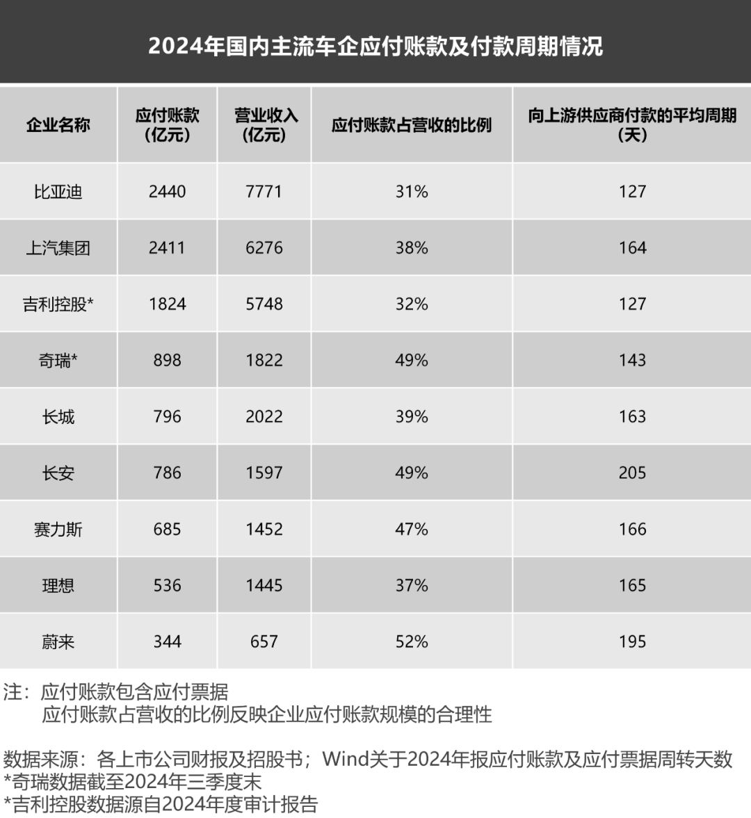 妖魔化车企高负债,是杞人忧天的伪命题