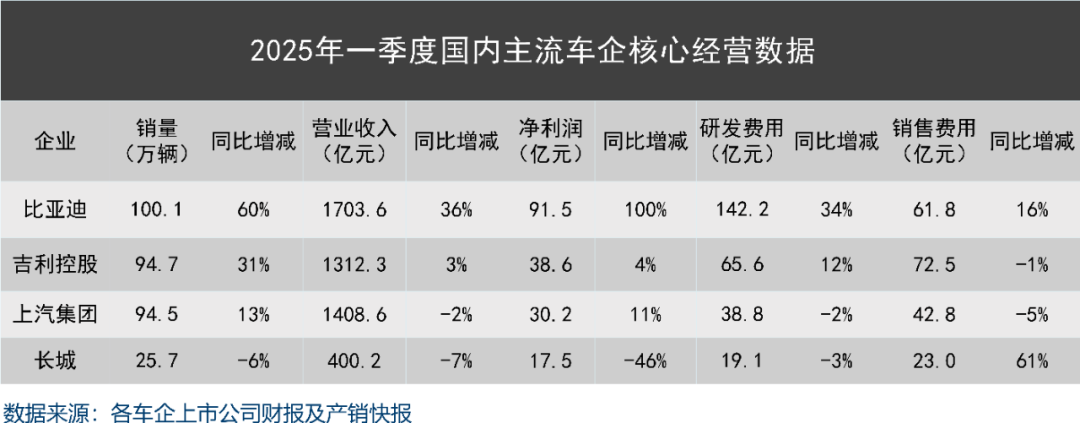 妖魔化车企高负债,是杞人忧天的伪命题