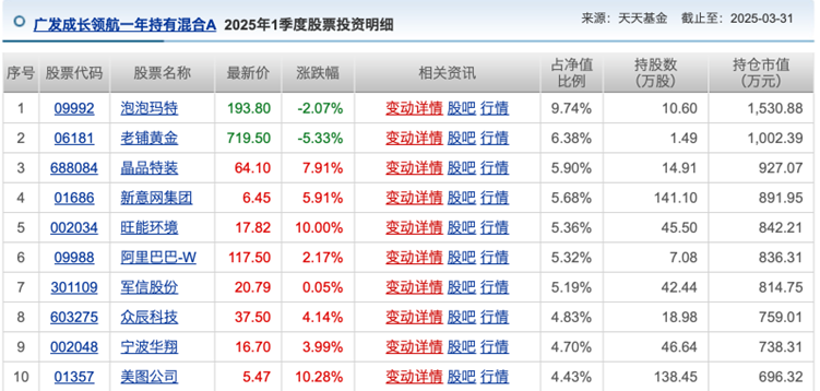 发生了什么?基金业绩榜变化这么大!