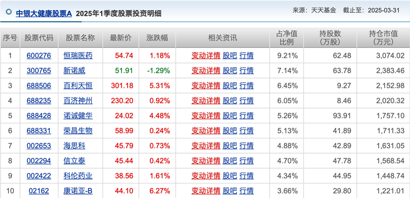 发生了什么?基金业绩榜变化这么大!