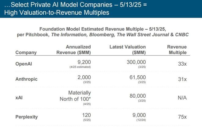 刚刚，“互联网女皇”发布首份“AI趋势报告”，长达340页，引发业界围观