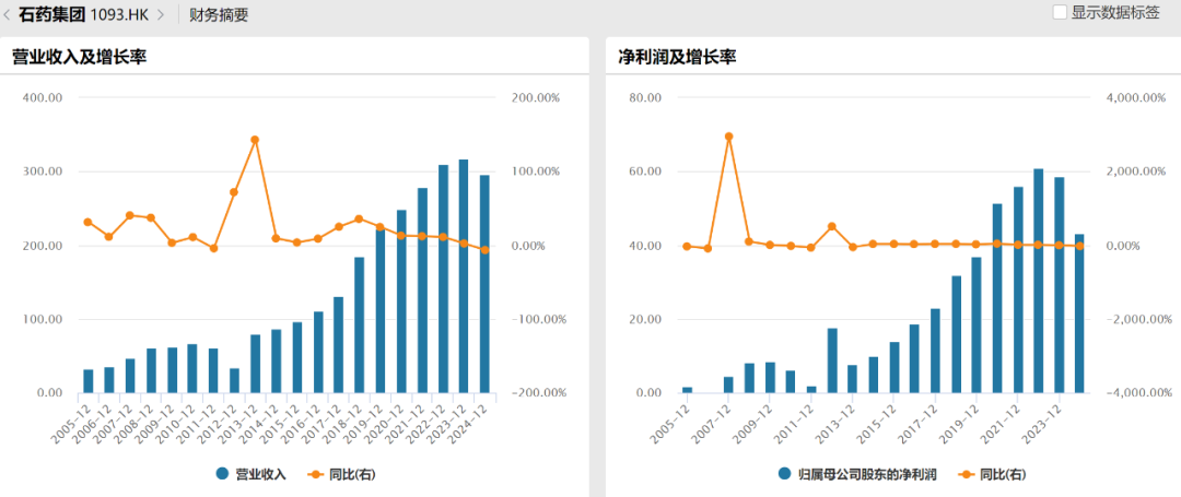 “石家庄富豪”要签50亿美元大单,豪赌创新药成败几何?