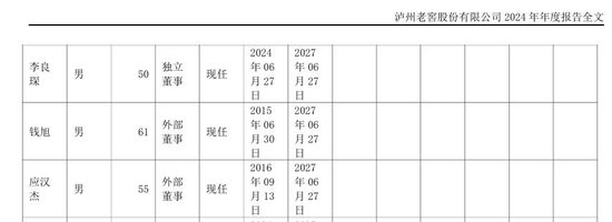 年薪仅9.52万!泸州老窖董事钱旭离职