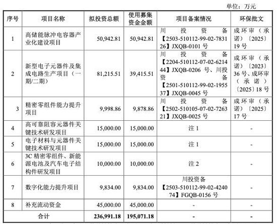 宏明电子闯关创业板:业绩连续两年下滑,IPO前“突击分红”2.8亿被质疑