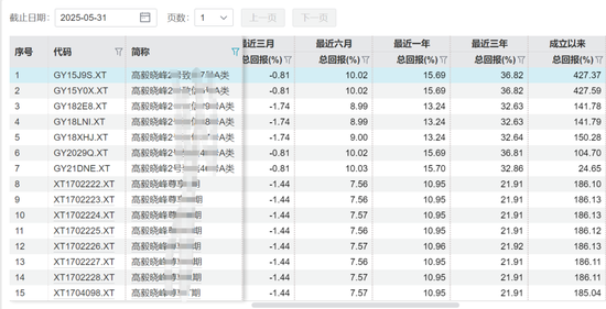 又见老鼠仓！偷看私募大佬邓晓峰持仓，券商一哥前员工玩脱了，倒罚200万