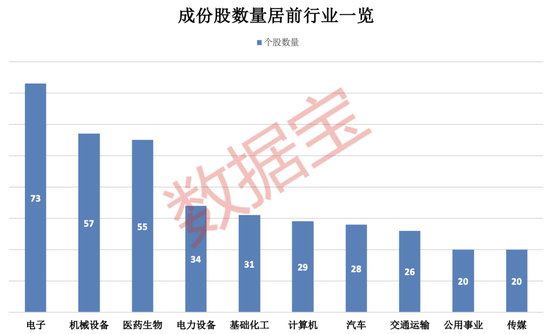 上交所重磅,“沪市小盘”指数上新!机构高比例持股名单曝光