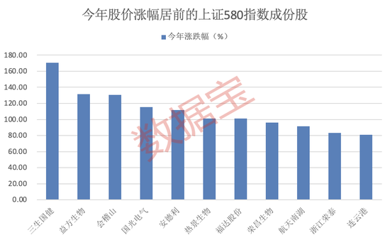 上交所重磅,“沪市小盘”指数上新!机构高比例持股名单曝光