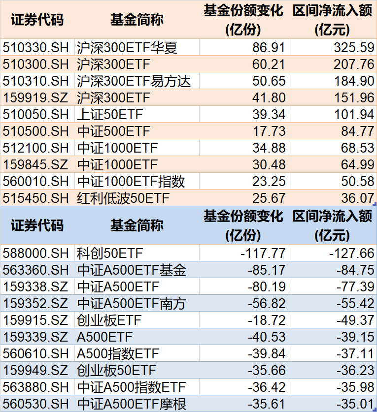 调整就是机会!年内超700亿资金借道ETF进场扫货,这些板块最被看好(附名单)