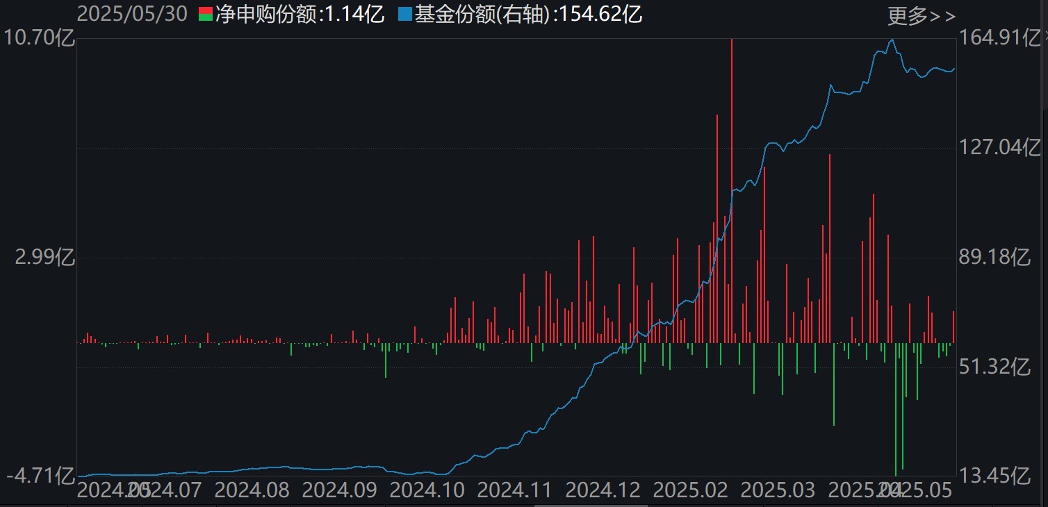 调整就是机会!年内超700亿资金借道ETF进场扫货,这些板块最被看好(附名单)