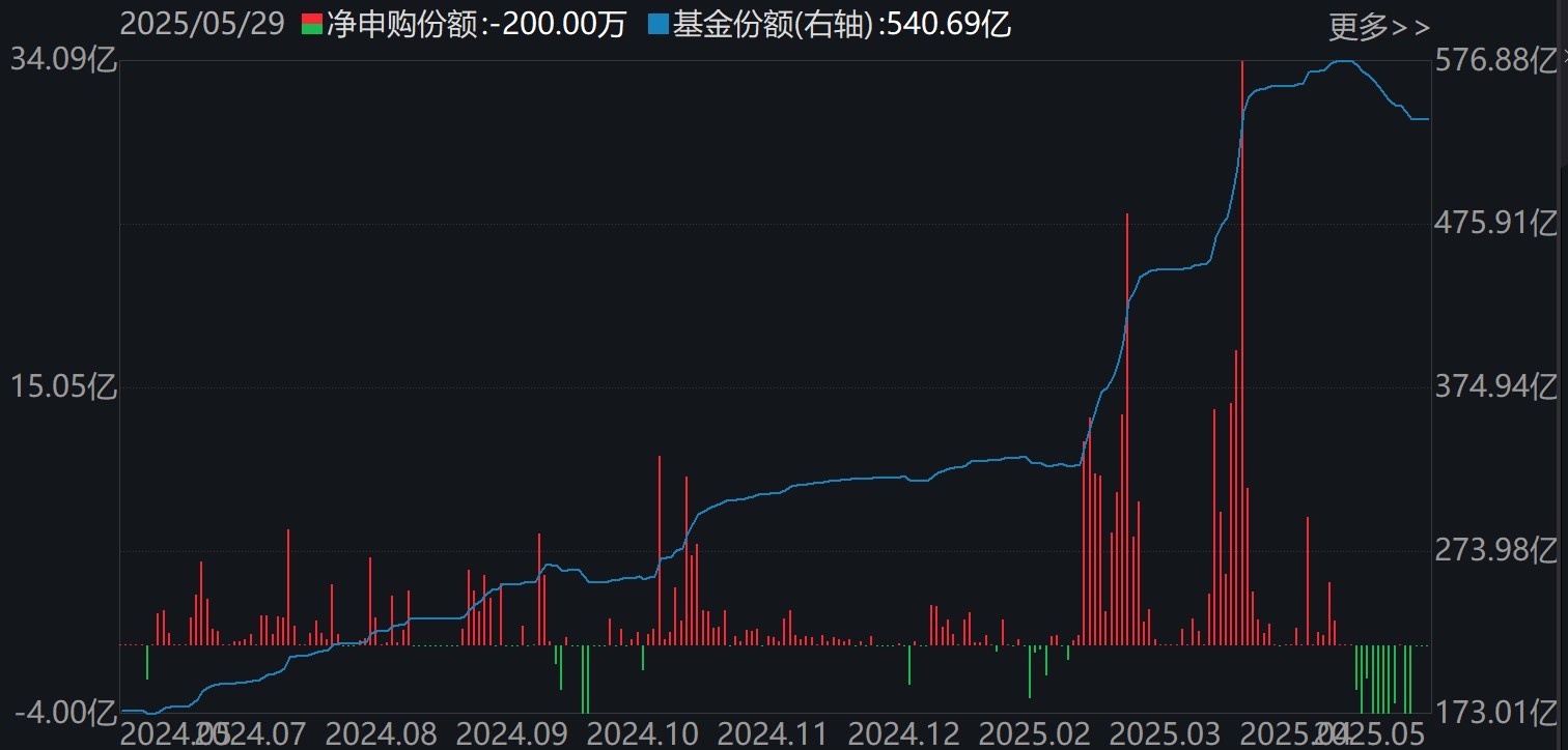 调整就是机会!年内超700亿资金借道ETF进场扫货,这些板块最被看好(附名单)