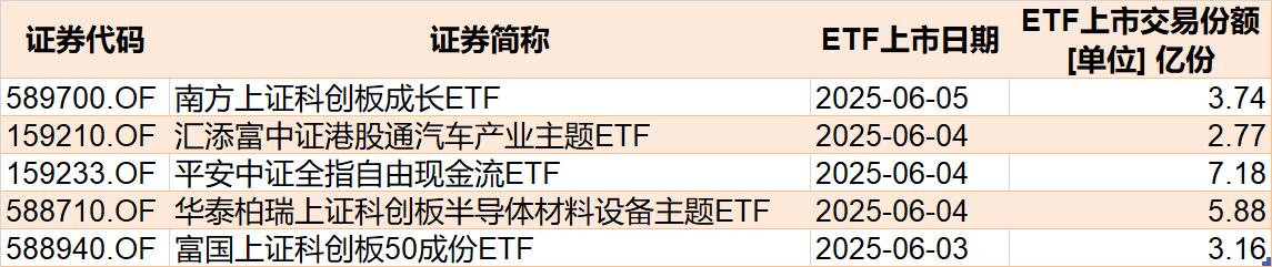 调整就是机会!年内超700亿资金借道ETF进场扫货,这些板块最被看好(附名单)
