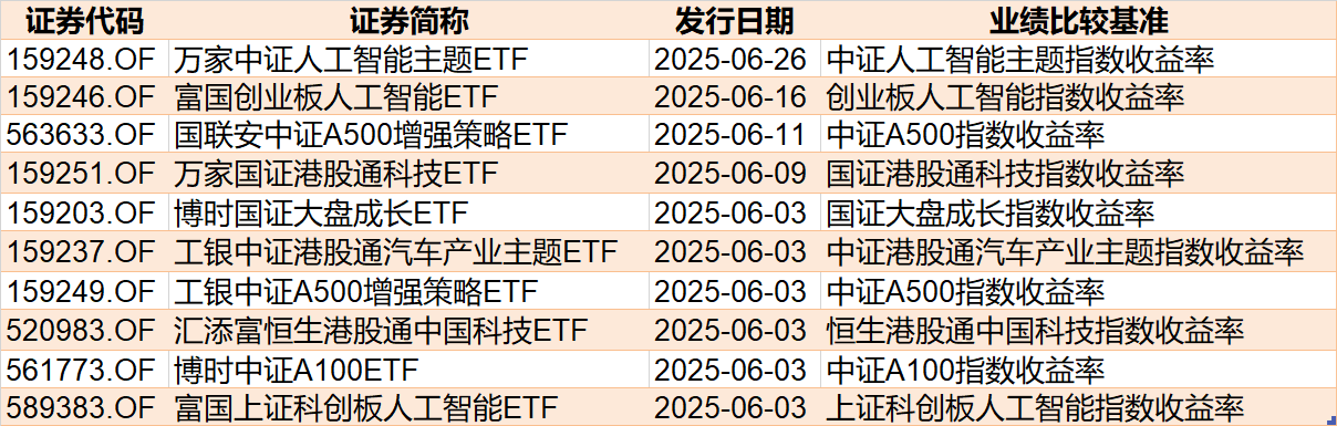 调整就是机会!年内超700亿资金借道ETF进场扫货,这些板块最被看好(附名单)