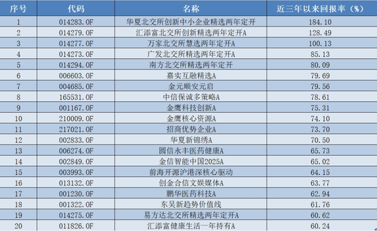 五年大赚293%,主动权益基金最新业绩出炉