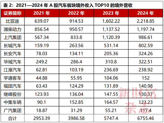 中国车企为何不能内卷“价格战”?