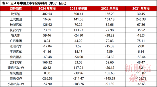 中国车企为何不能内卷“价格战”?