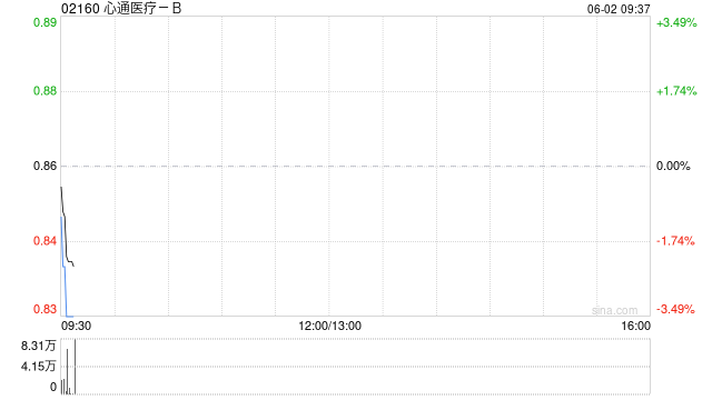 心通医疗-B全购上海佐心余下49%股权 强化左心耳封堵产品AnchorMan®权益
