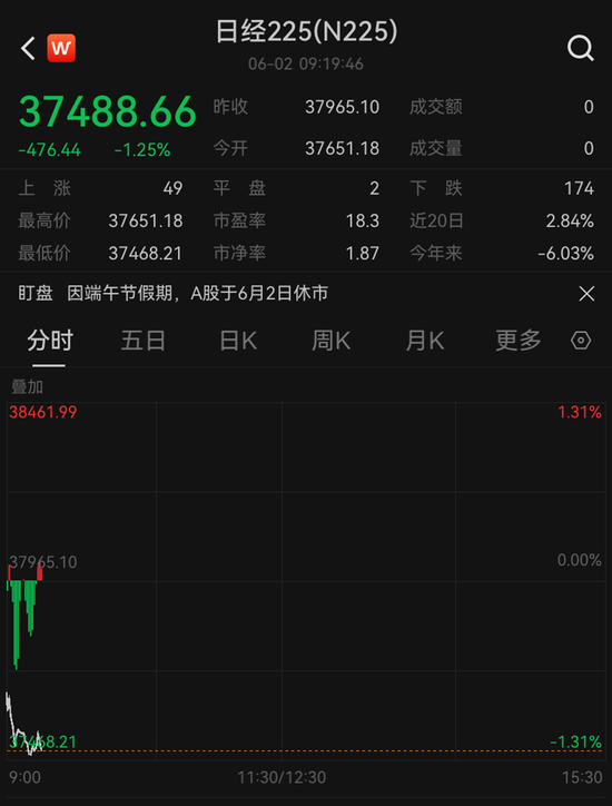 黄金,回来了?现货黄金周一跳空高开,重新站上3300美元关口