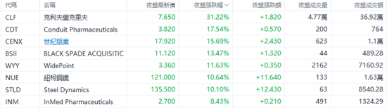 黄金,回来了?现货黄金周一跳空高开,重新站上3300美元关口