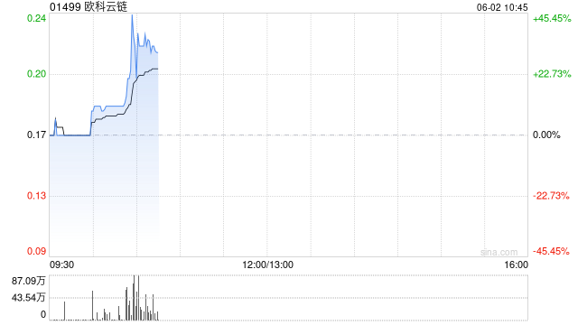 《稳定币条例》正式成为法例!港股加密货币概念股强势上涨
