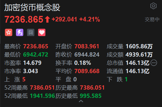 《稳定币条例》正式成为法例!港股加密货币概念股强势上涨