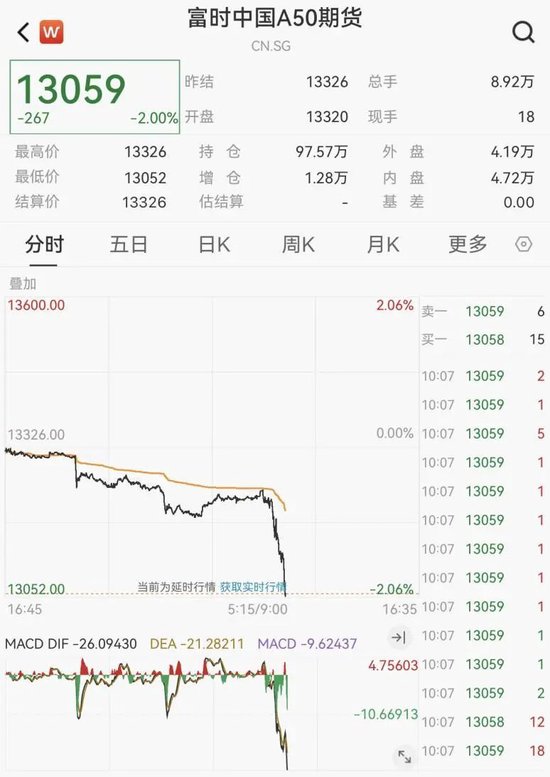 刚刚!港股、A50下跌,亚太股市跳水