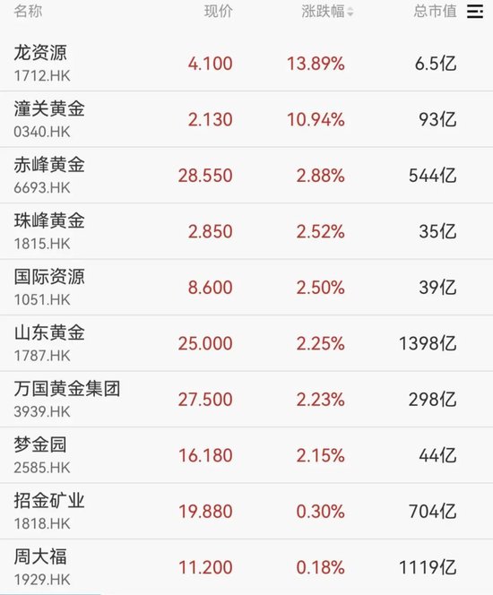 刚刚!港股、A50下跌,亚太股市跳水