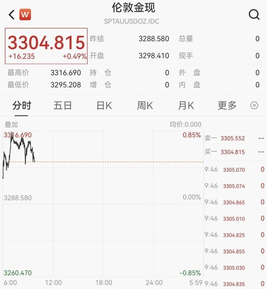 刚刚!港股、A50下跌,亚太股市跳水