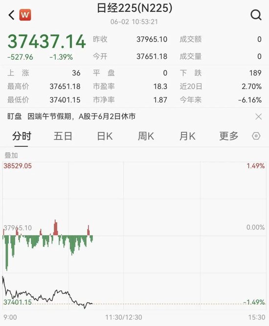 刚刚!港股、A50下跌,亚太股市跳水