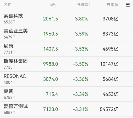 刚刚!港股、A50下跌,亚太股市跳水