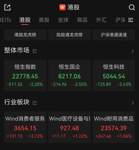亚太市场全线下跌,港股调整,连连数字大涨超60%