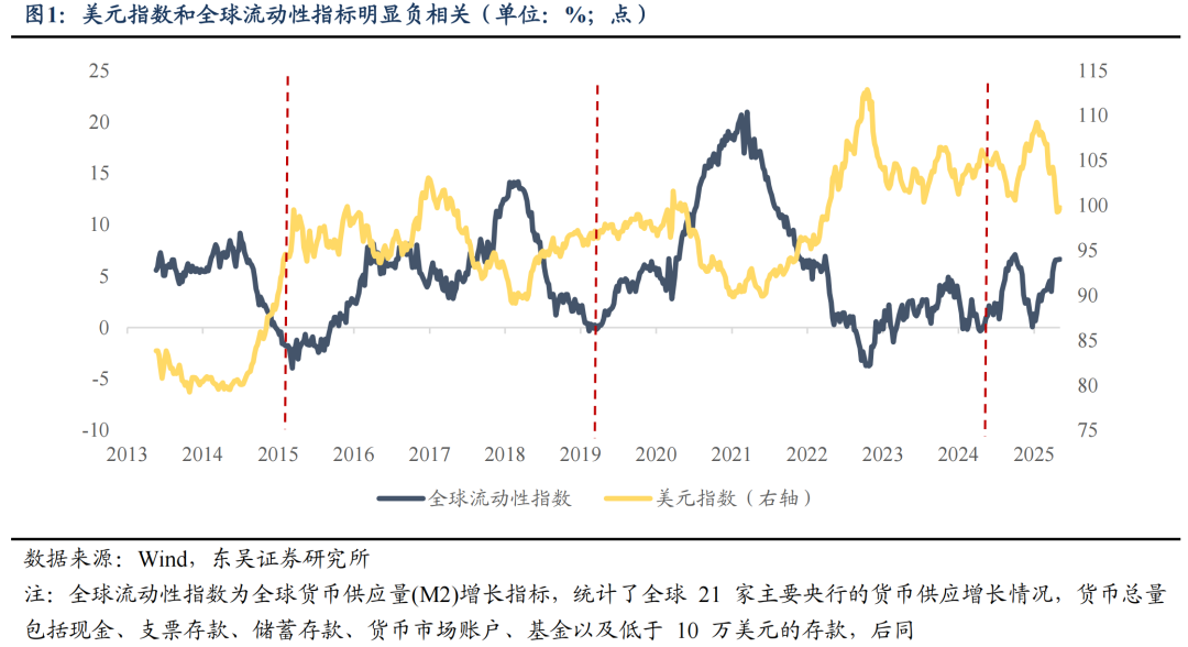 东吴证券：6月或是新一轮东升西落交易的起点 关注AI大模型、人形机器人等