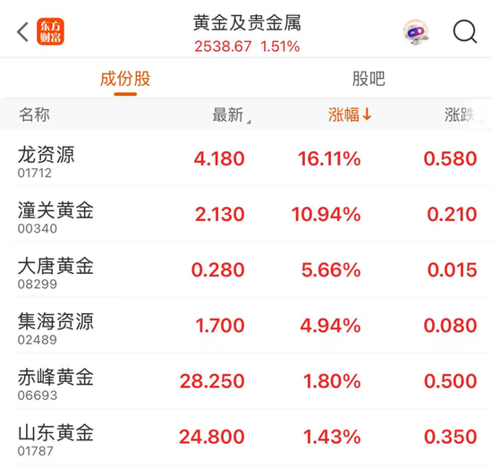 稳定币概念股站上风口,连连数字开盘一小时股价狂飙近80%