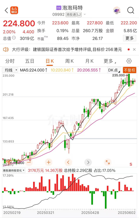 稳定币概念股站上风口,连连数字开盘一小时股价狂飙近80%
