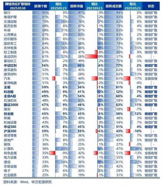 申万宏源策略：资本市场政策构建了A股对宏观扰动的“隔离墙”
