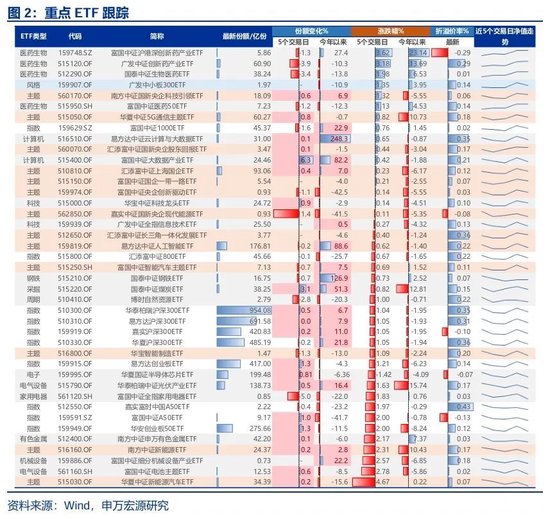 申万宏源策略：资本市场政策构建了A股对宏观扰动的“隔离墙”