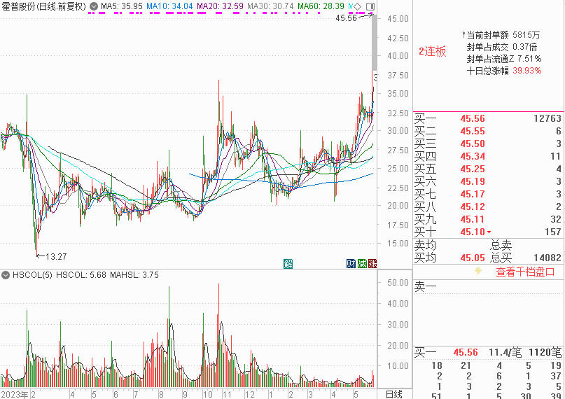 A股千亿级研发投入行业:建筑行业年均投入超2000亿元,7家“中字头”公司研发投入大,机构看好核电基建前景