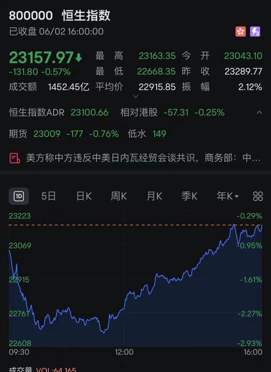 港股突变!尾盘跌幅收窄,黄金、加密货币概念股大爆发!