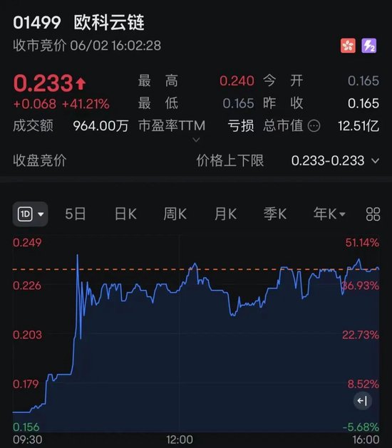 港股突变!尾盘跌幅收窄,黄金、加密货币概念股大爆发!