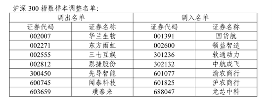 A股重要调整!开盘前必读