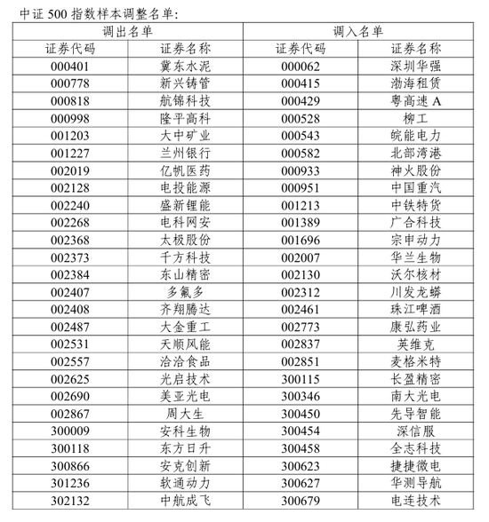 A股重要调整!开盘前必读